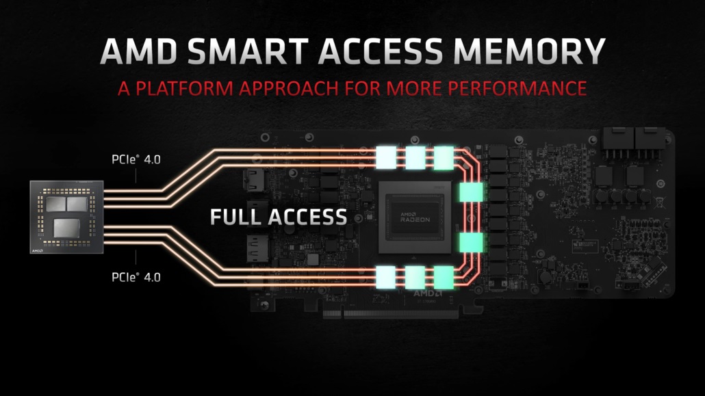 AMD RX 6800 XT + 英特尔 Z490 主板，开启 SAM 显存智取功能性能提升达 16%